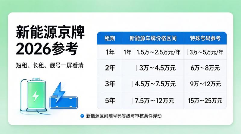 京牌租赁安全交易流程图